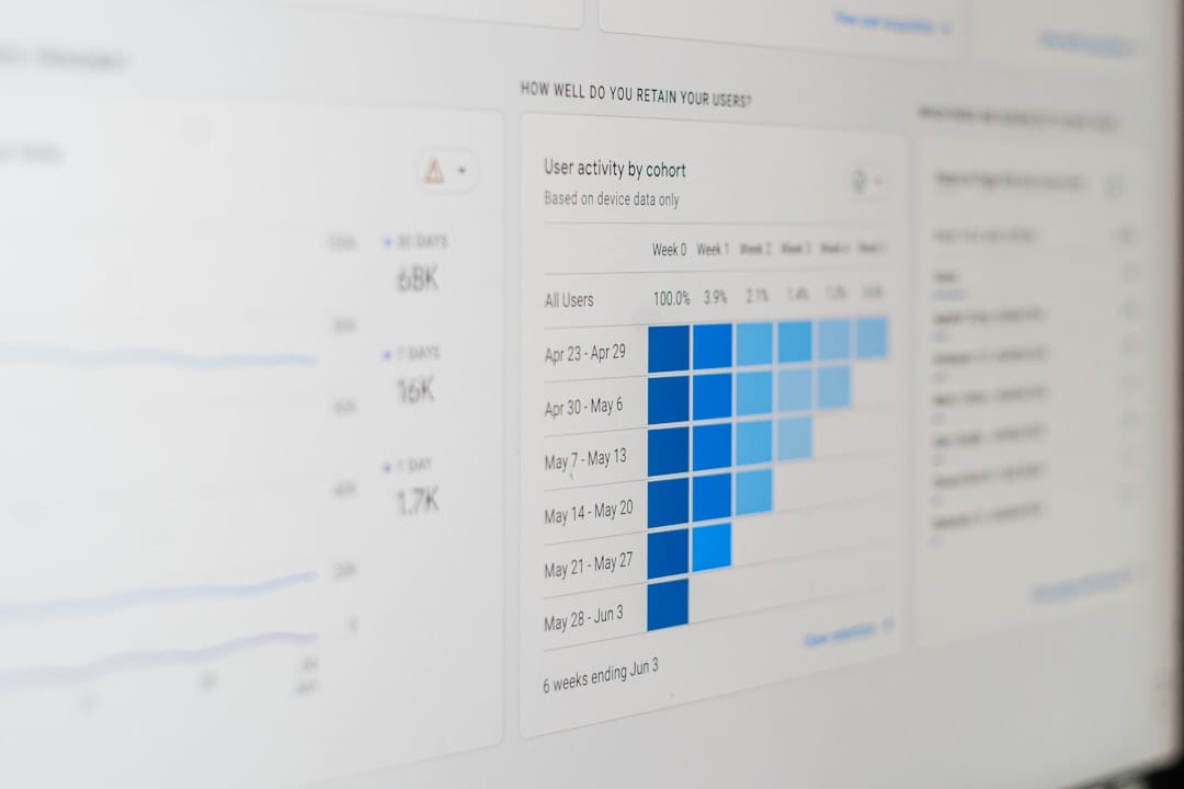 Post-event feedback and engagement tracking for corporate events